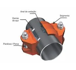 Sistema de Acoplamentos Ponta Lisa/ PEAD